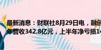 最新消息：财联社8月29日电，融创中国控股有限公司上半年营收342.8亿元，上半年净亏损149.6亿元。