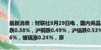 最新消息：财联社8月29日电，国内商品期货夜盘开盘涨跌不一，沪金跌0.38%，沪铜跌0.49%，沪铝跌0.53%，沪锡涨0.06%，铁矿涨0.26%，玻璃涨0.24%，原