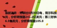 最新消息：财联社8月30日电，戴尔科技二季度总体净营收250.3亿美元，分析师预期241.2亿美元；第二财季基础设施解决方案集团营收116.5亿美元，分析师预期105.8