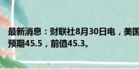 最新消息：财联社8月30日电，美国8月芝加哥PMI为46.1，预期45.5，前值45.3。