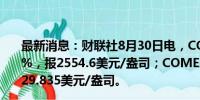 最新消息：财联社8月30日电，COMEX黄金期货收涨0.66%，报2554.6美元/盎司；COMEX白银期货收涨0.7%，报29.835美元/盎司。