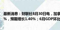 最新消息：财联社8月30日电，加拿大6月GDP同比增长1.2%，预期增长1.40%；6月GDP环比持平，预期增长0.10%。