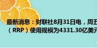 最新消息：财联社8月31日电，周五美联储隔夜逆回购协议（RRP）使用规模为4331.30亿美元。