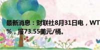 最新消息：财联社8月31日电，WTI原油期货结算价跌3.11%，报73.55美元/桶。