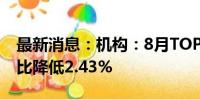 最新消息：机构：8月TOP100房企销售额环比降低2.43%