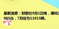 最新消息：财联社9月1日电，哪吒汽车8月全系整车交付11005台，7月份为11015辆。