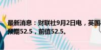 最新消息：财联社9月2日电，英国8月制造业PMI为52.5，预期52.5，前值52.5。