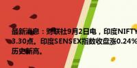 最新消息：财联社9月2日电，印度NIFTY指数收盘涨0.15%，报25,273.30点。印度SENSEX指数收盘涨0.24%，报82,559.84点，盘中续创历史新高。