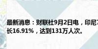 最新消息：财联社9月2日电，印尼7月外国游客人数同比增长16.91%，达到131万人次。