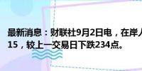 最新消息：财联社9月2日电，在岸人民币兑美元收盘报7.1115，较上一交易日下跌234点。