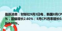 最新消息：财联社9月3日电，韩国8月CPI年率为增长2%，预期增长2%，前值增长2.60%；8月CPI月率增长0.4%，预期增长0.3%，前值增长0.30%。