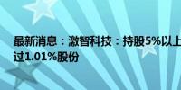 最新消息：激智科技：持股5%以上股东俞根伟拟减持不超过1.01%股份