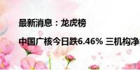 最新消息：龙虎榜|中国广核今日跌6.46% 三机构净卖出9147.17万元