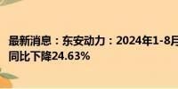 最新消息：东安动力：2024年1-8月发动机销量23.41万台，同比下降24.63%