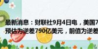 最新消息：财联社9月4日电，美国7月贸易逆差788亿美元，预估为逆差790亿美元，前值为逆差731亿美元。