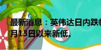 最新消息：英伟达日内跌幅扩大至8%，创8月13日以来新低。