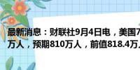 最新消息：财联社9月4日电，美国7月JOLTs职位空缺767.3万人，预期810万人，前值818.4万人。
