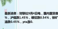 最新消息：财联社9月4日电，国内期货夜盘开盘涨跌不一，沪银涨0.04%，沪锡跌1.45%，螺纹跌0.54%，铁矿跌0.43%，焦煤跌逾2%，原油跌0.45%，pta涨0.