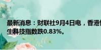 最新消息：财联社9月4日电，香港恒生指数开盘跌1%。恒生科技指数跌0.83%。