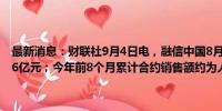 最新消息：财联社9月4日电，融信中国8月合约销售额约为人民币10.76亿元；今年前8个月累计合约销售额约为人民币50.39亿元。