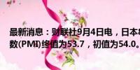 最新消息：财联社9月4日电，日本8月服务业采购经理人指数(PMI)终值为53.7，初值为54.0。