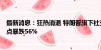 最新消息：狂热消退 特朗普旗下社交媒体公司股价从7月高点暴跌56%