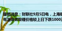 最新消息：财联社9月5日电，上海钢联发布数据显示，今日电池级碳酸锂价格较上日下跌1000元，均价报7.35万元/吨。