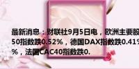 最新消息：财联社9月5日电，欧洲主要股指开盘集体下跌，欧洲斯托克50指数跌0.52%，德国DAX指数跌0.41%，英国富时100指数跌0.35%，法国CAC40指数跌0.