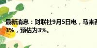 最新消息：财联社9月5日电，马来西亚隔夜政策利率维持在3%，预估为3%。