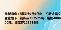 最新消息：财联社9月6日电，伦敦金属交易所（LME）有色金属库存及变化如下：铜库存317575吨，增加400吨。铝库存833425吨，减少3500吨。镍库存121716吨