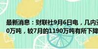 最新消息：财联社9月6日电，几内亚8月铝土矿出口量为990万吨，较7月的1190万吨有所下降。