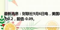 最新消息：财联社9月6日电，美国8月全球供应链压力指数为0.2，前值-0.09。