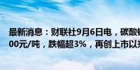 最新消息：财联社9月6日电，碳酸锂期货主力合约跌破70000元/吨，跌幅超3%，再创上市以来新低。