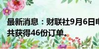 最新消息：财联社9月6日电，空中客车8月份共获得46份订单。