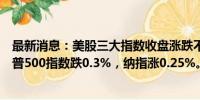 最新消息：美股三大指数收盘涨跌不一，道指跌0.53%，标普500指数跌0.3%，纳指涨0.25%。