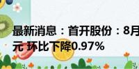 最新消息：首开股份：8月签约金额28.39亿元 环比下降0.97%