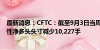 最新消息：CFTC：截至9月3日当周 COMEX黄金期货投机性净多头头寸减少10,227手