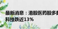 最新消息：港股医药股多数走低 金斯瑞生物科技跌近13%