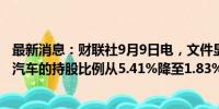 最新消息：财联社9月9日电，文件显示，丰田将其对雅马哈汽车的持股比例从5.41%降至1.83%。