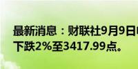 最新消息：财联社9月9日电，恒生科技指数下跌2%至3417.99点。