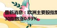 最新消息：欧洲主要股指集体收涨 德国DAX30指数涨0.93%