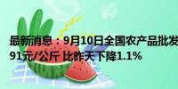 最新消息：9月10日全国农产品批发市场猪肉平均价格为26.91元/公斤 比昨天下降1.1%