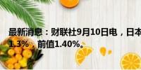 最新消息：财联社9月10日电，日本8月货币供应M2年率为1.3%，前值1.40%。