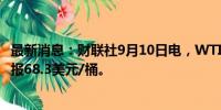 最新消息：财联社9月10日电，WTI原油日内涨幅达1%，现报68.3美元/桶。