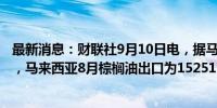 最新消息：财联社9月10日电，据马来西亚棕榈油局MPOB，马来西亚8月棕榈油出口为1525115吨，环比减少9.74%。