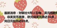 最新消息：财联社9月11日电，美元指数短线拉升超20点，现报101.67。非美货币普跌，欧元兑美元跌近30点，英镑兑美元跌超30点，美元兑日元拉升近60点。