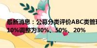 最新消息：公募分类评价ABC类管理人比例由50%、40%、10%调整为30%、50%、20%