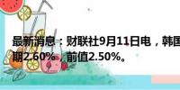 最新消息：财联社9月11日电，韩国8月失业率为2.4%，预期2.60%，前值2.50%。