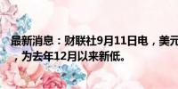 最新消息：财联社9月11日电，美元兑日元日内跌破140.81，为去年12月以来新低。