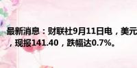 最新消息：财联社9月11日电，美元兑日元跌至近8个月低点，现报141.40，跌幅达0.7%。